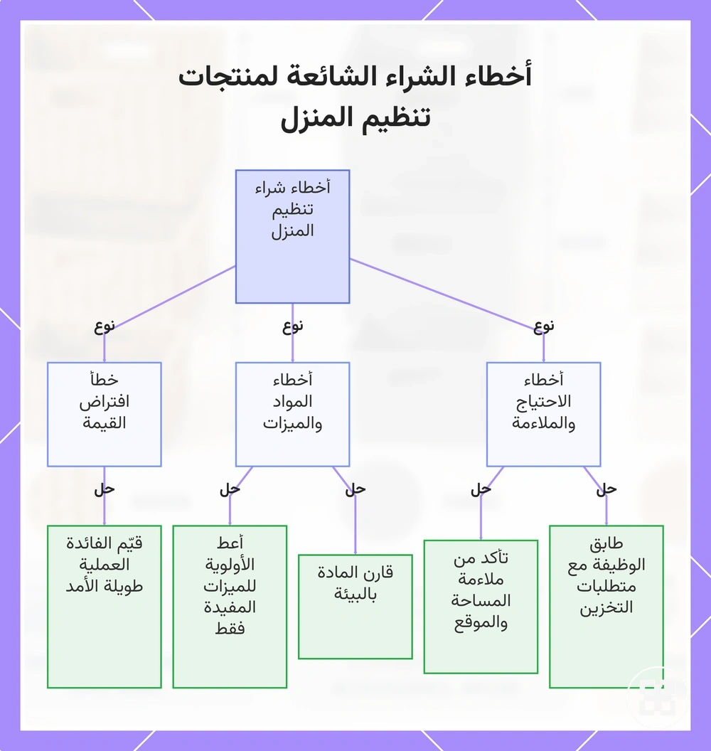 أخطاء الشراء الشائعة لمنتجات تنظيم المنزل