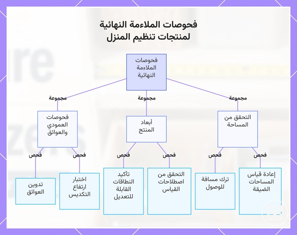 فحوصات الملاءمة النهائية لمنتجات تنظيم المنزل