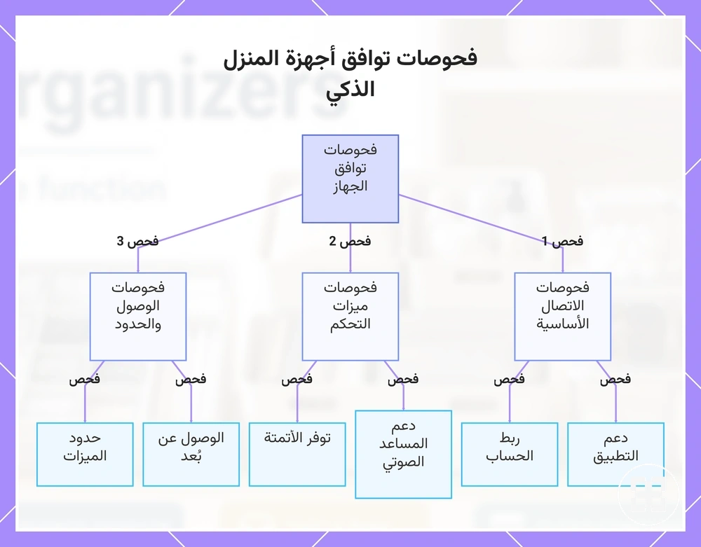 فحوصات توافق أجهزة المنزل الذكي