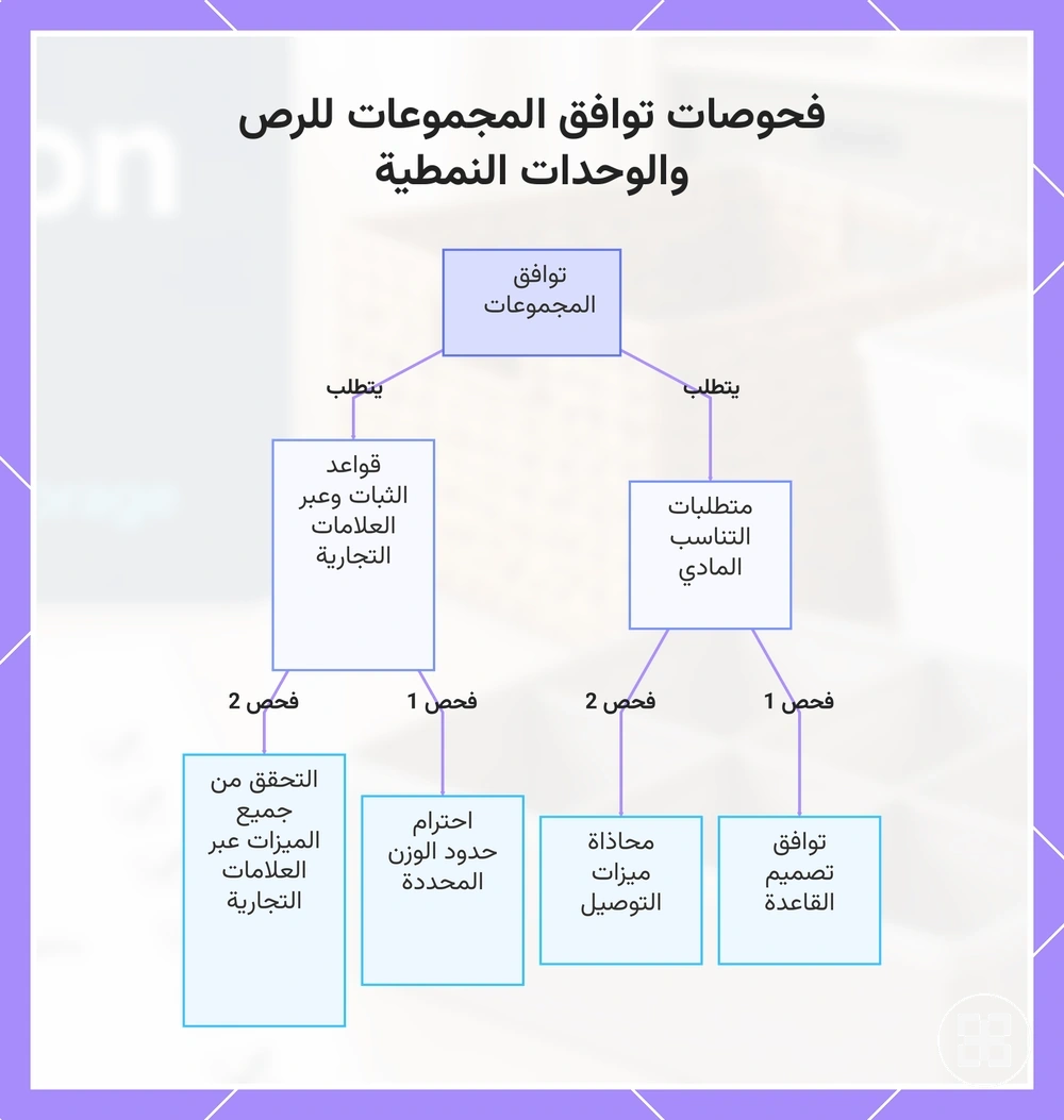 فحوصات توافق المجموعات للرص والوحدات النمطية
