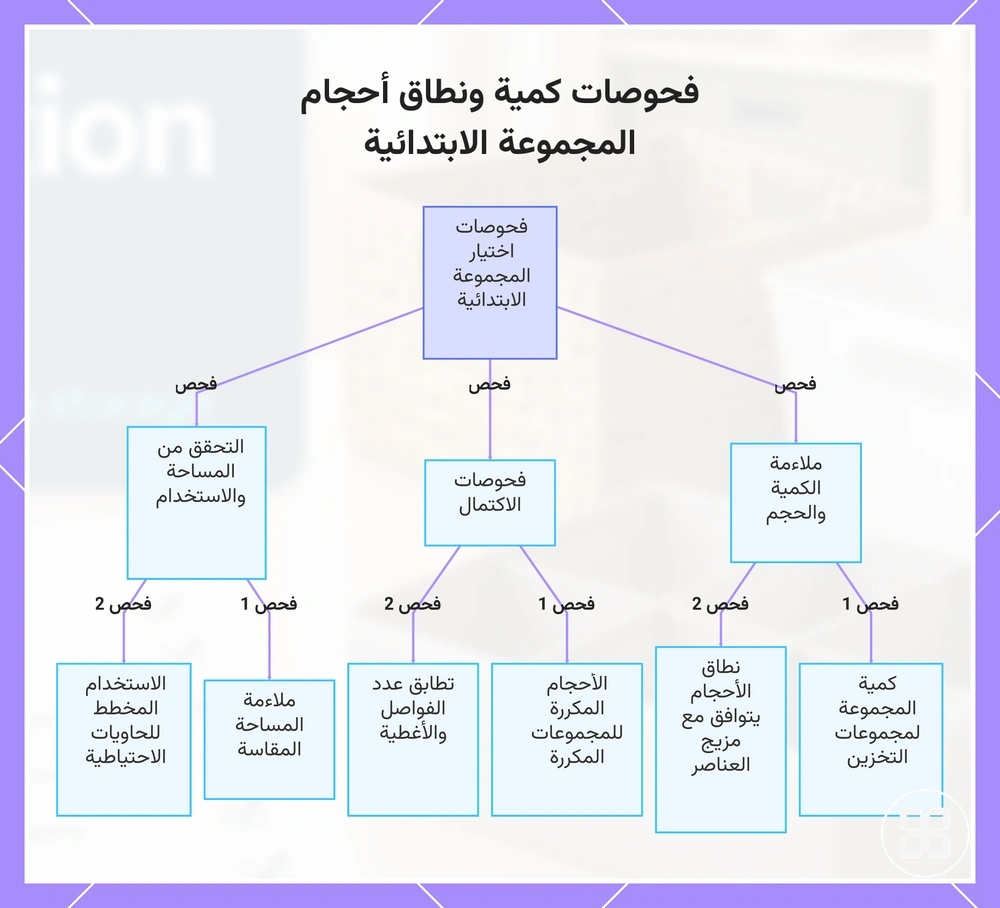 فحوصات كمية ونطاق أحجام المجموعة الابتدائية