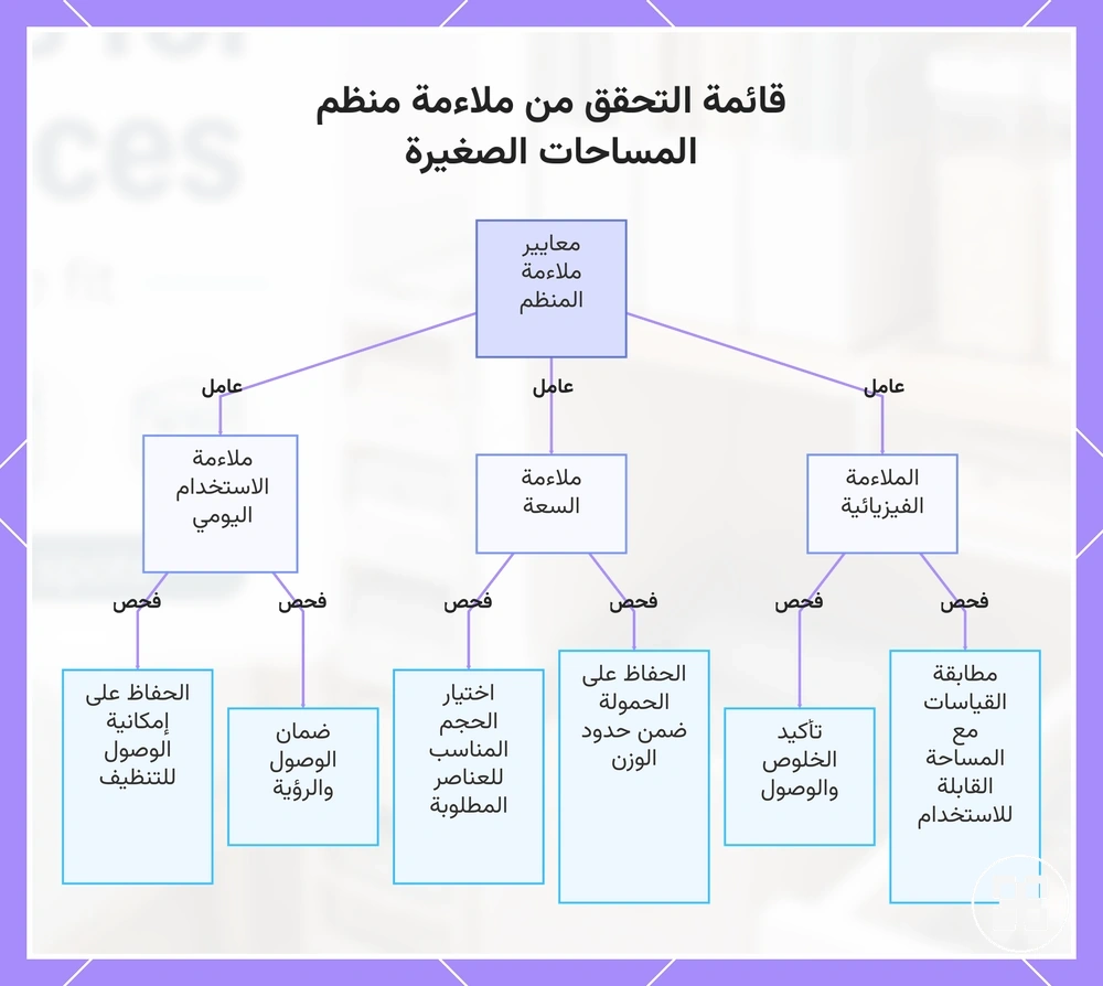 قائمة التحقق من ملاءمة منظم المساحات الصغيرة