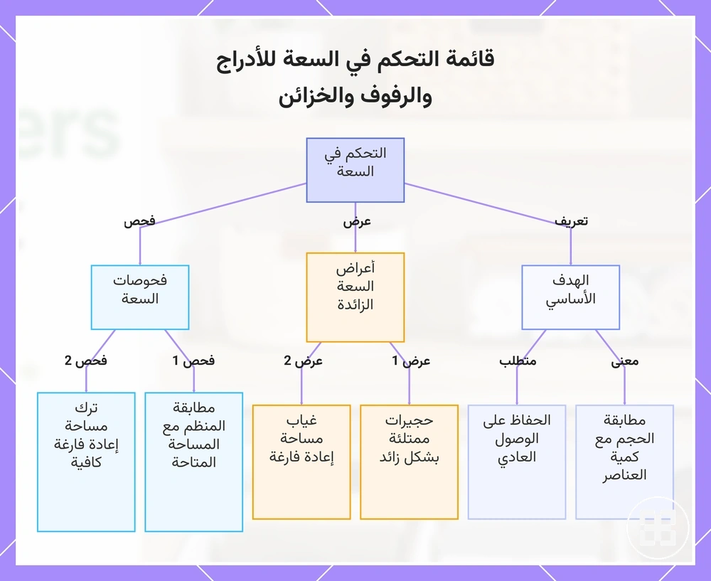 قائمة التحكم في السعة للأدراج والرفوف والخزائن