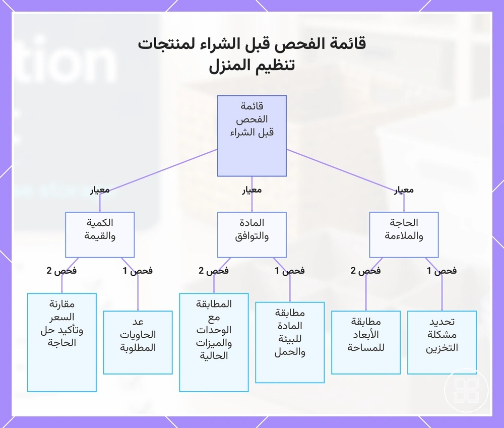 قائمة الفحص قبل الشراء لمنتجات تنظيم المنزل