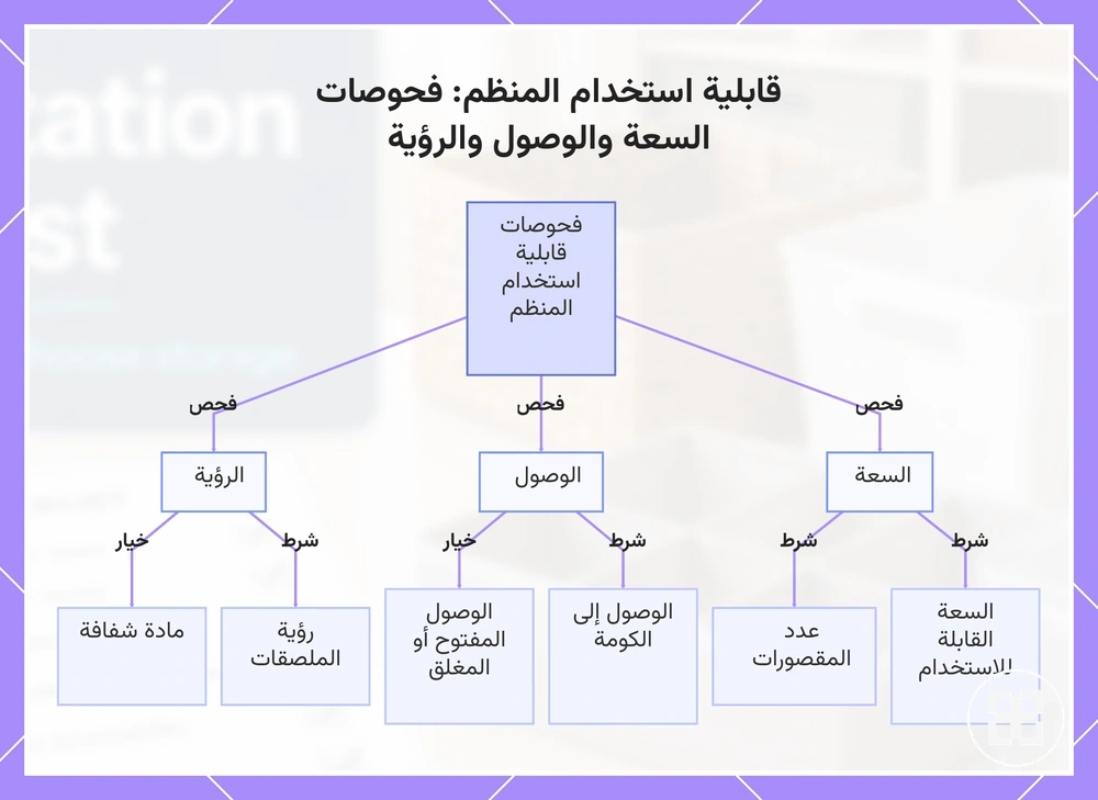 قابلية استخدام المنظم: فحوصات السعة والوصول والرؤية