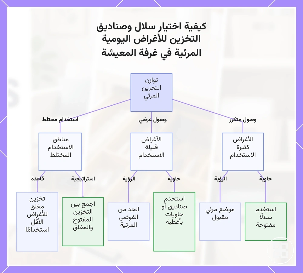 كيفية اختيار سلال وصناديق التخزين للأغراض اليومية المرئية في غرفة المعيشة