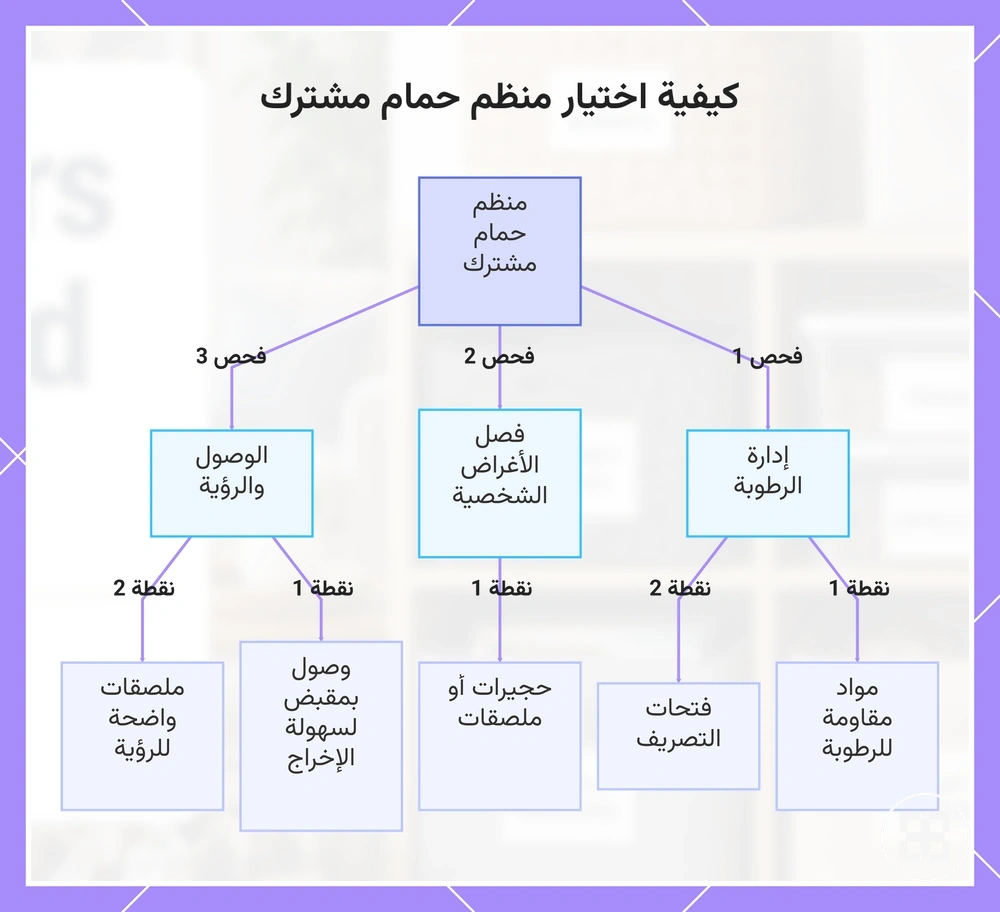 كيفية اختيار منظم حمام مشترك