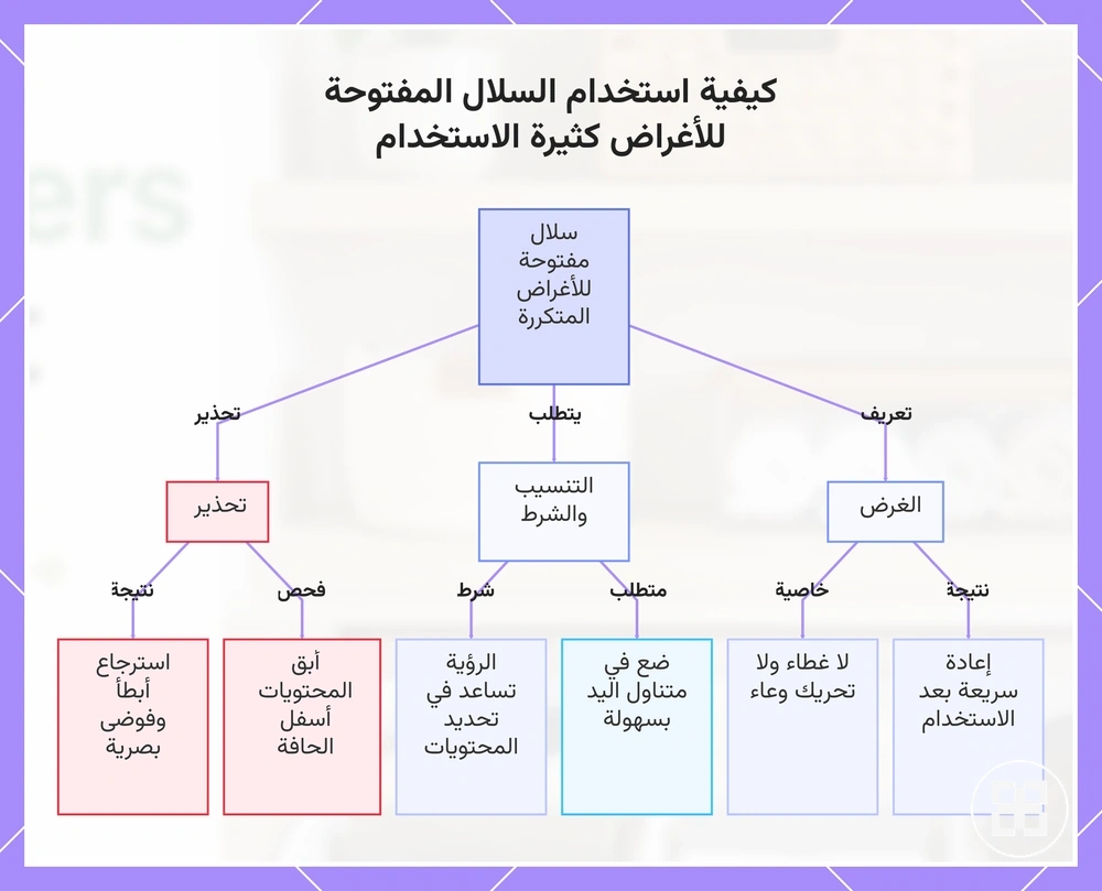 كيفية استخدام السلال المفتوحة للأغراض كثيرة الاستخدام