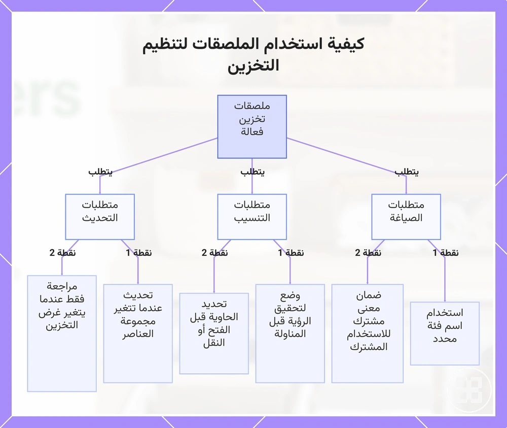 كيفية استخدام الملصقات لتنظيم التخزين