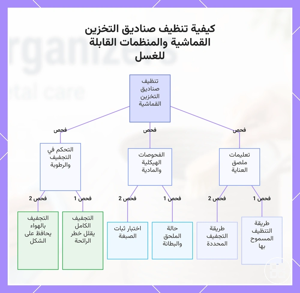 كيفية تنظيف صناديق التخزين القماشية والمنظمات القابلة للغسل