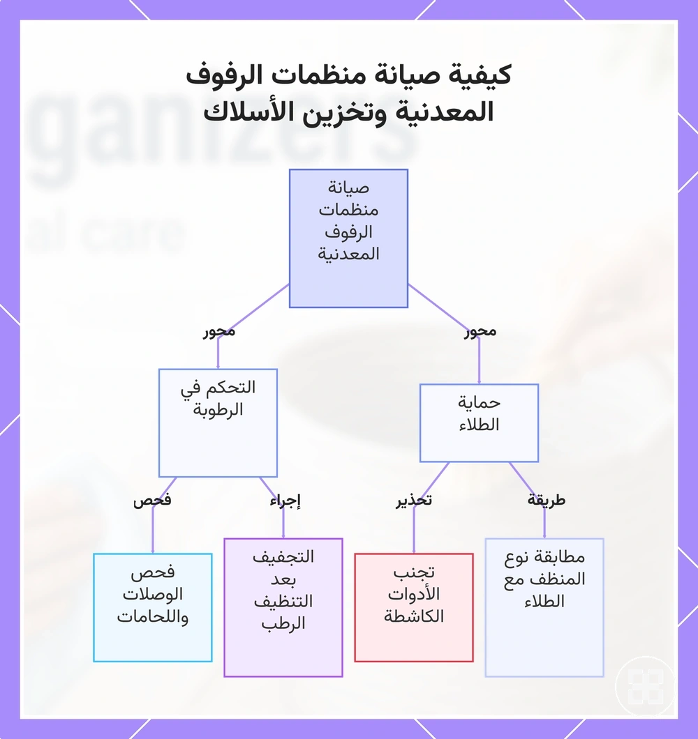 كيفية صيانة منظمات الرفوف المعدنية وتخزين الأسلاك