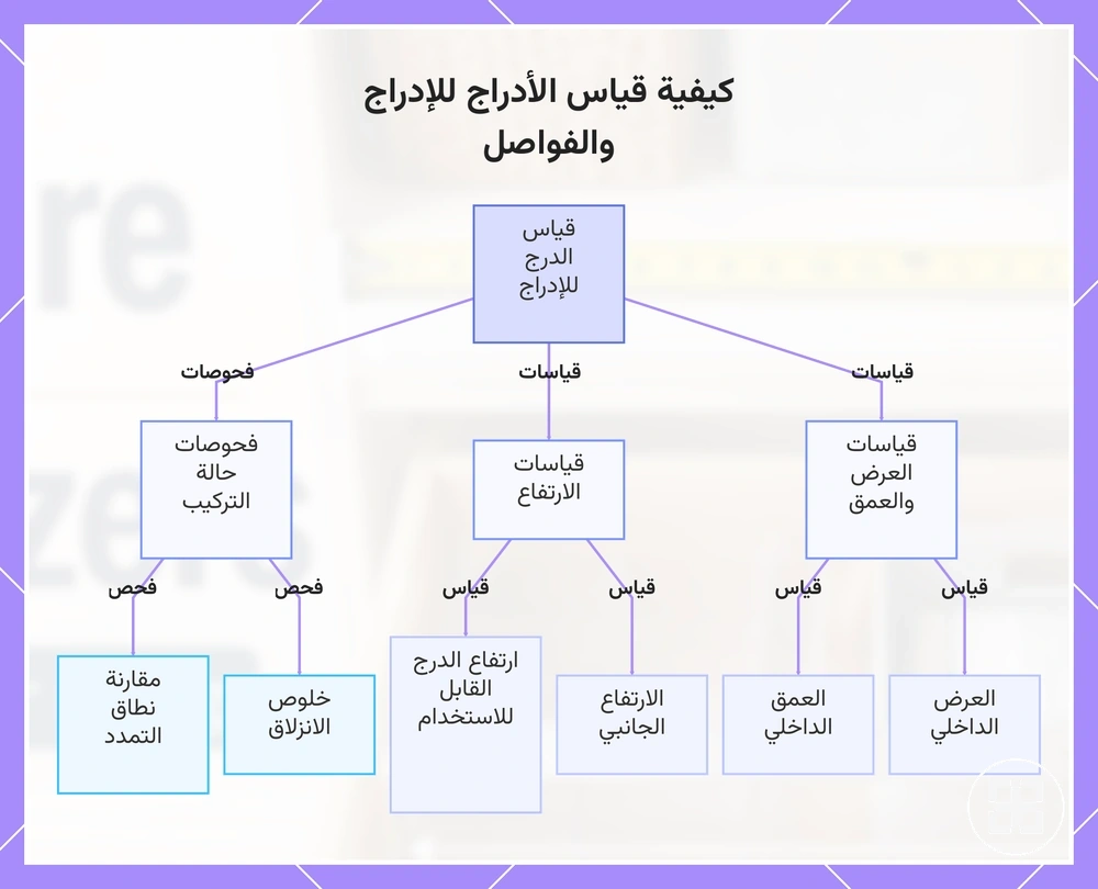 كيفية قياس الأدراج للإدراج والفواصل
