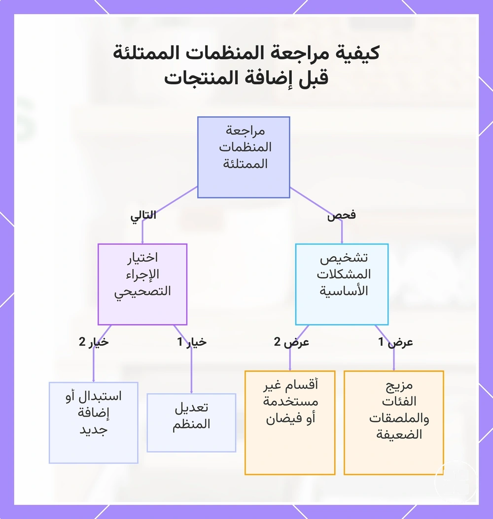 كيفية مراجعة المنظمات الممتلئة قبل إضافة المنتجات