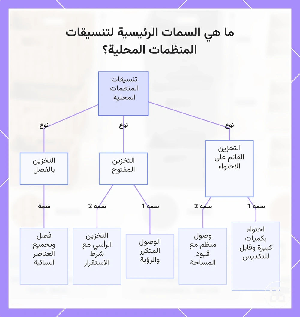 ما هي السمات الرئيسية لتنسيقات المنظمات المحلية؟