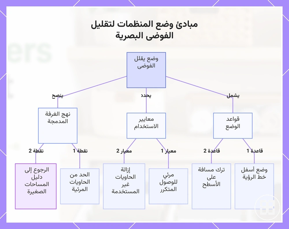مبادئ وضع المنظمات لتقليل الفوضى البصرية