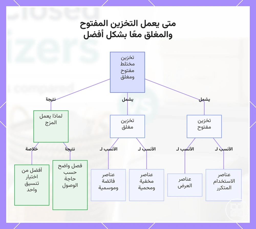 متى يعمل التخزين المفتوح والمغلق معًا بشكل أفضل