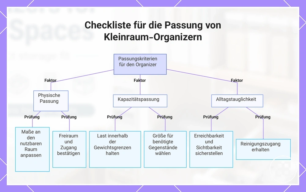 Checkliste für die Passung von Kleinraum-Organizern