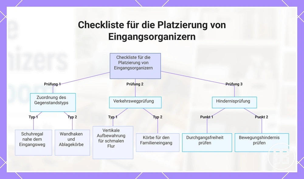Checkliste für die Platzierung von Eingangsorganizern