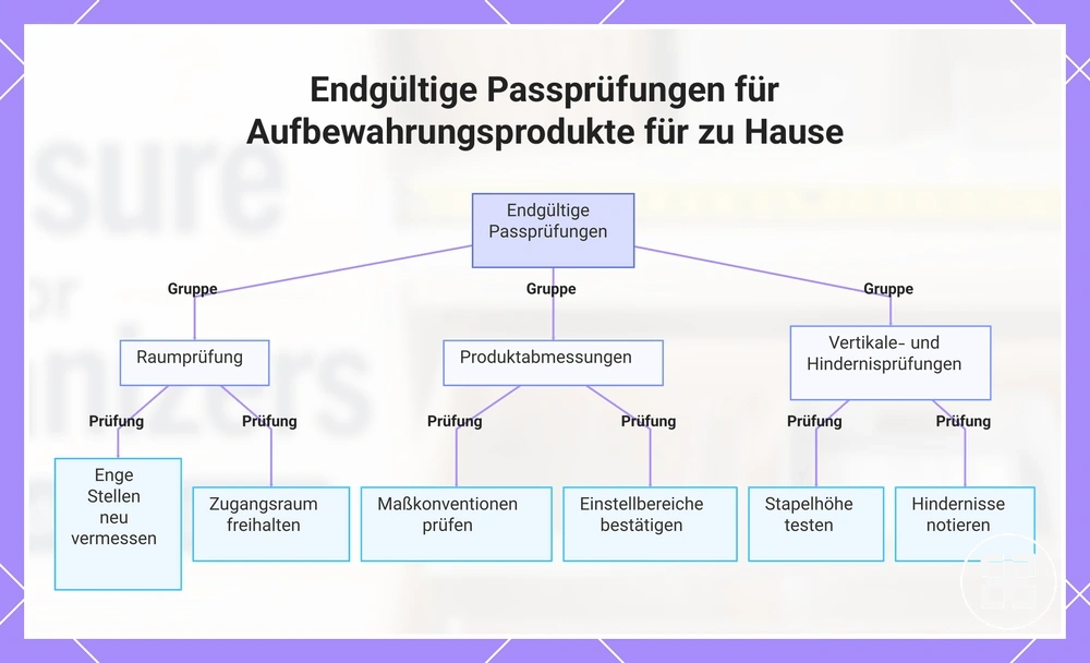 Endgültige Passprüfungen für Aufbewahrungsprodukte für zu Hause