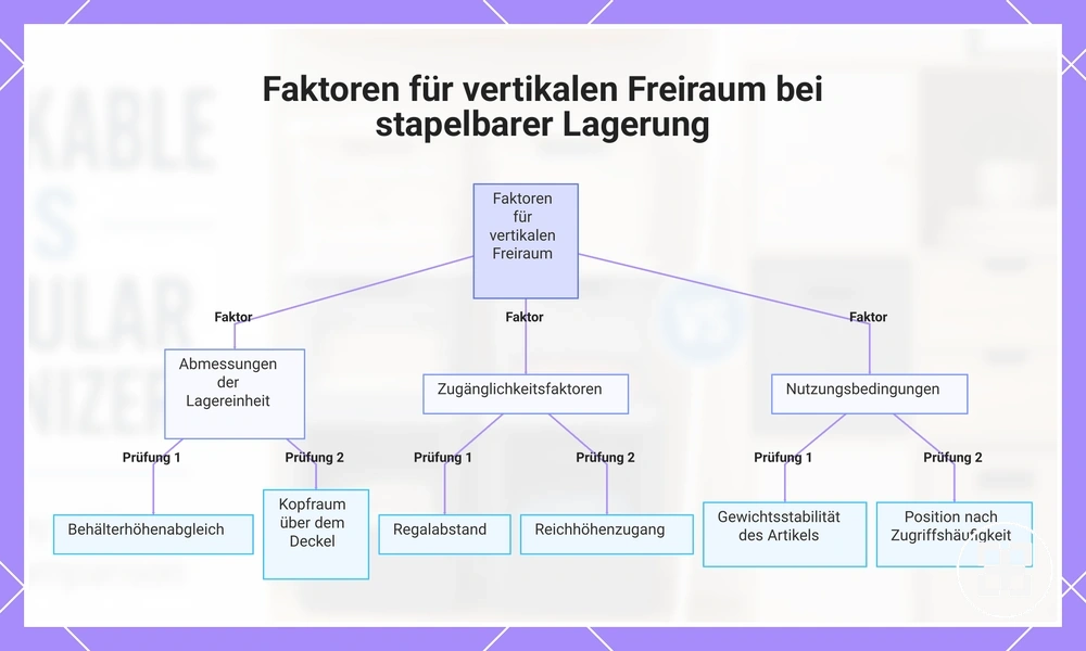 Faktoren für vertikalen Freiraum bei stapelbarer Lagerung
