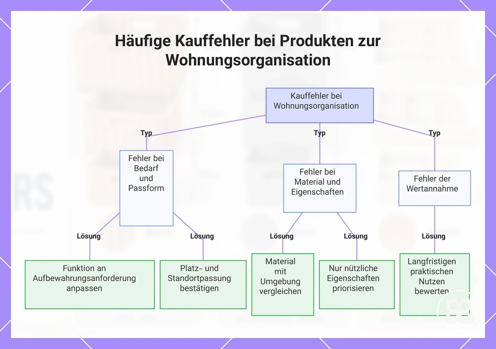 Häufige Kauffehler bei Produkten zur Wohnungsorganisation