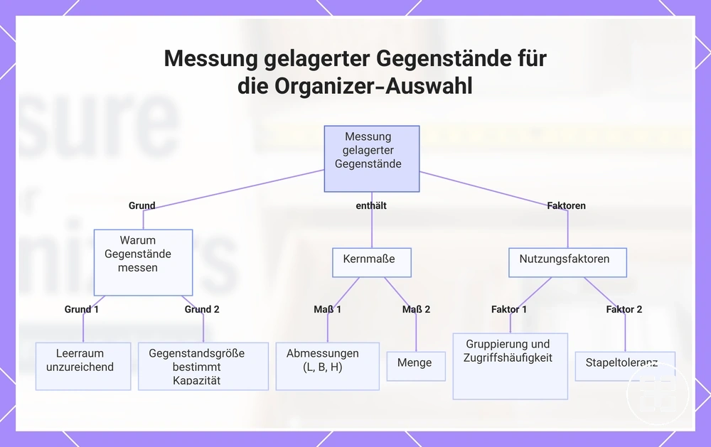 Messung gelagerter Gegenstände für die Organizer-Auswahl