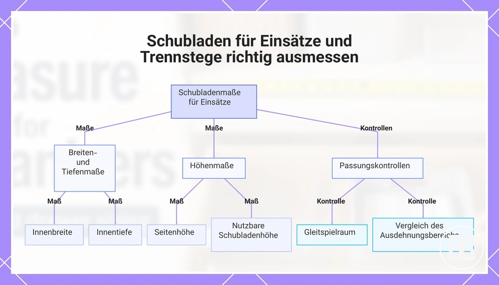 Schubladen für Einsätze und Trennstege richtig ausmessen