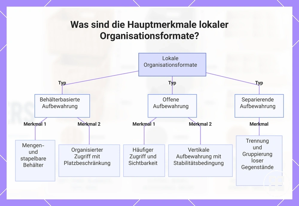 Was sind die Hauptmerkmale lokaler Organisationsformate?