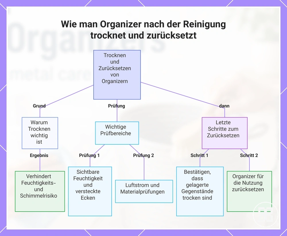 Wie man Organizer nach der Reinigung trocknet und zurücksetzt