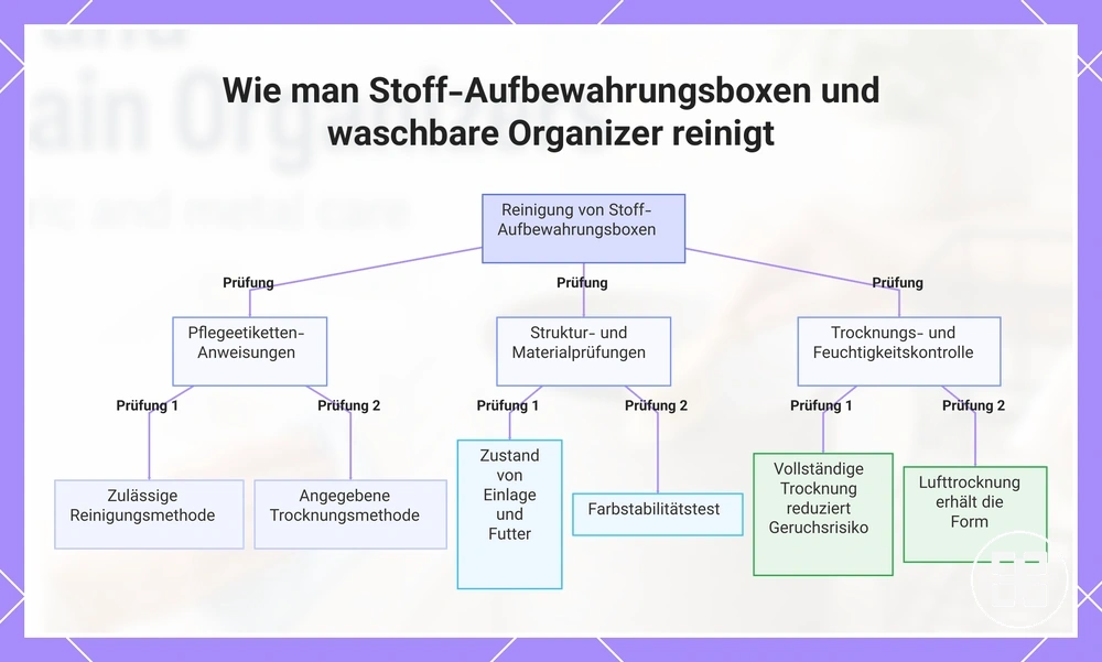 Wie man Stoff-Aufbewahrungsboxen und waschbare Organizer reinigt