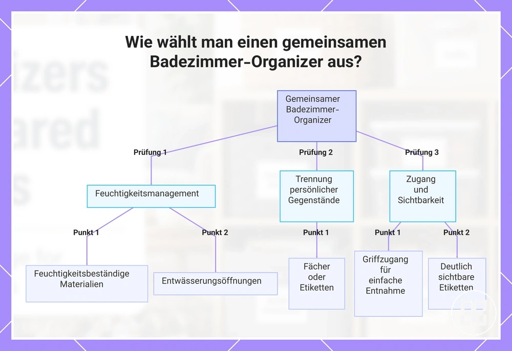 Wie wählt man einen gemeinsamen Badezimmer-Organizer aus?