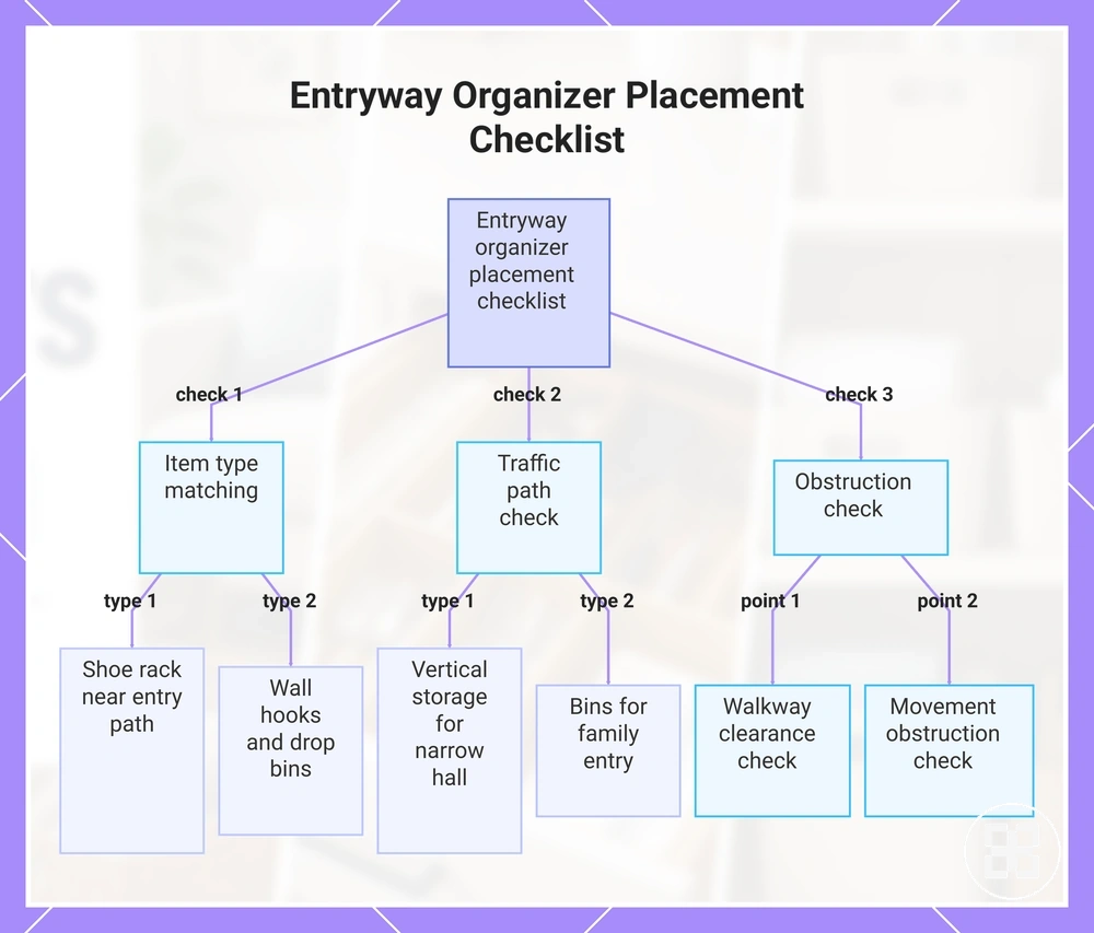 Entryway Organizer Placement Checklist