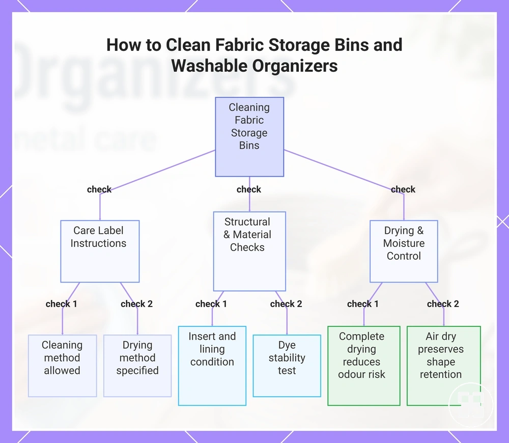 How to Clean Fabric Storage Bins and Washable Organizers