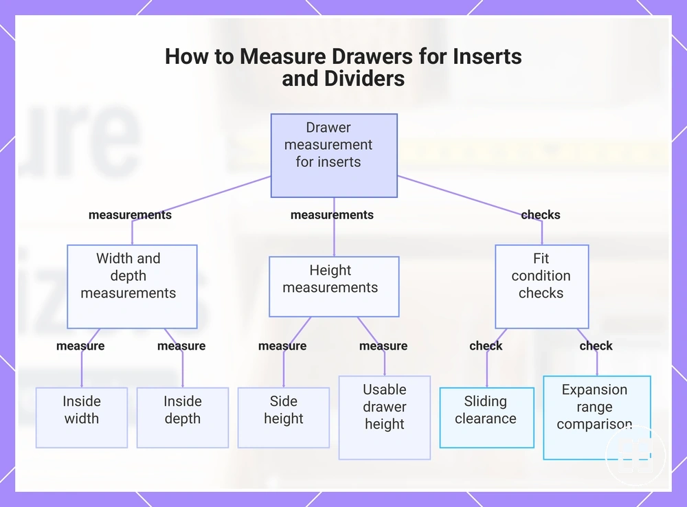 How to Measure Drawers for Inserts and Dividers