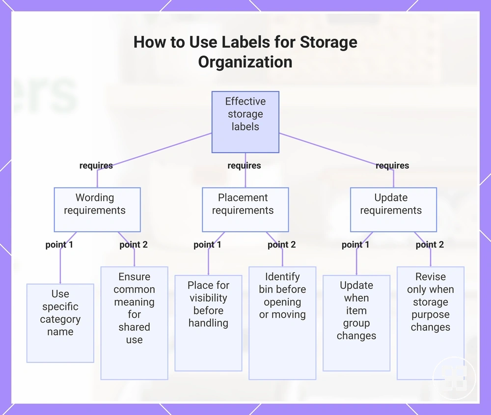 How to Use Labels for Storage Organization