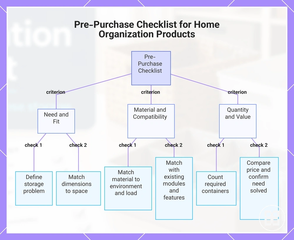 Pre-Purchase Checklist for Home Organization Products