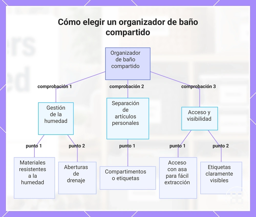 Cómo elegir un organizador de baño compartido