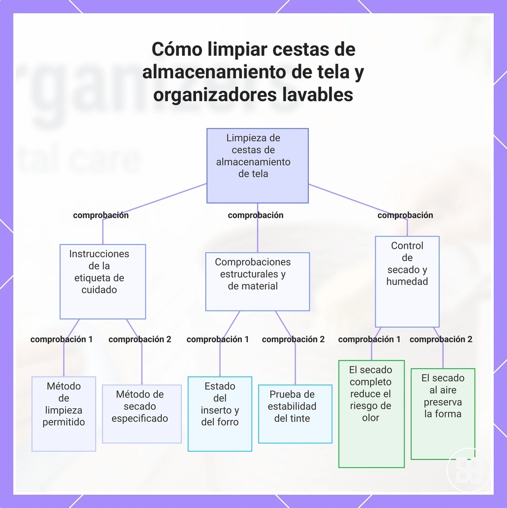 Cómo limpiar cestas de almacenamiento de tela y organizadores lavables
