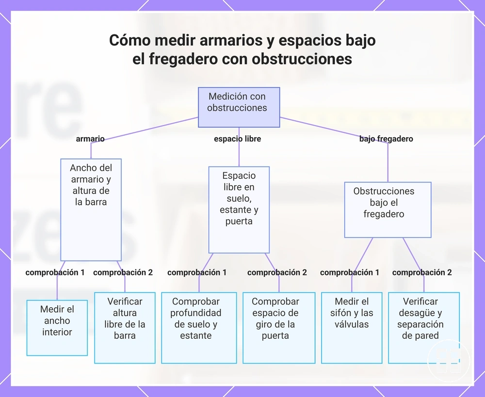 Cómo medir armarios y espacios bajo el fregadero con obstrucciones