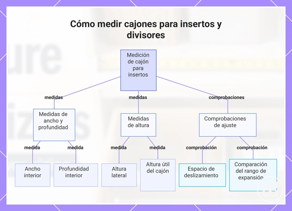 Cómo medir cajones para insertos y divisores