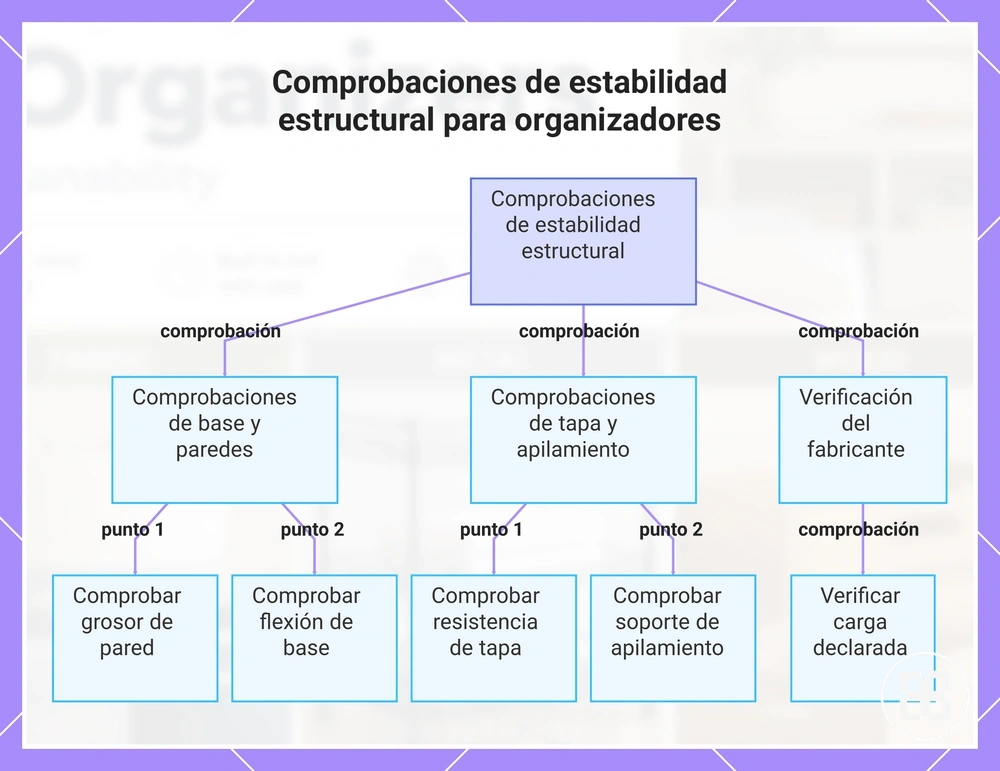 Comprobaciones de estabilidad estructural para organizadores