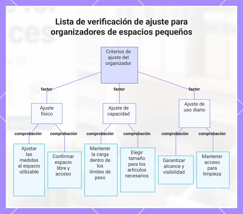 Lista de verificación de ajuste para organizadores de espacios pequeños