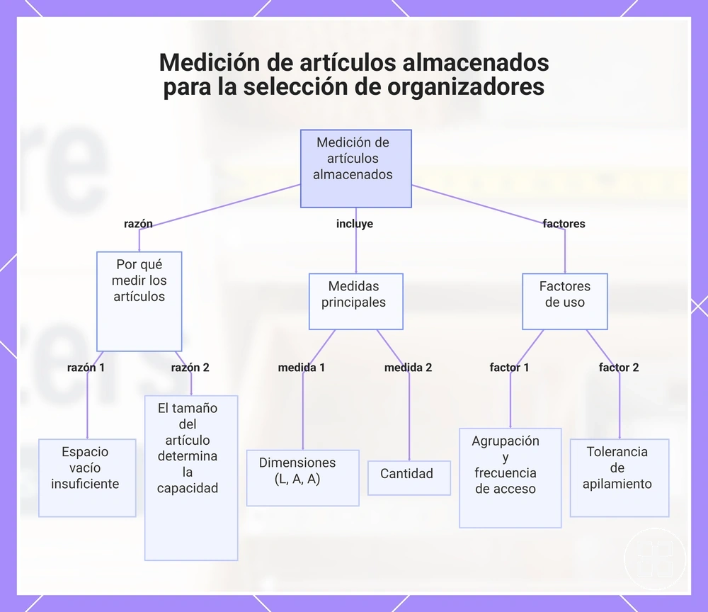Medición de artículos almacenados para la selección de organizadores