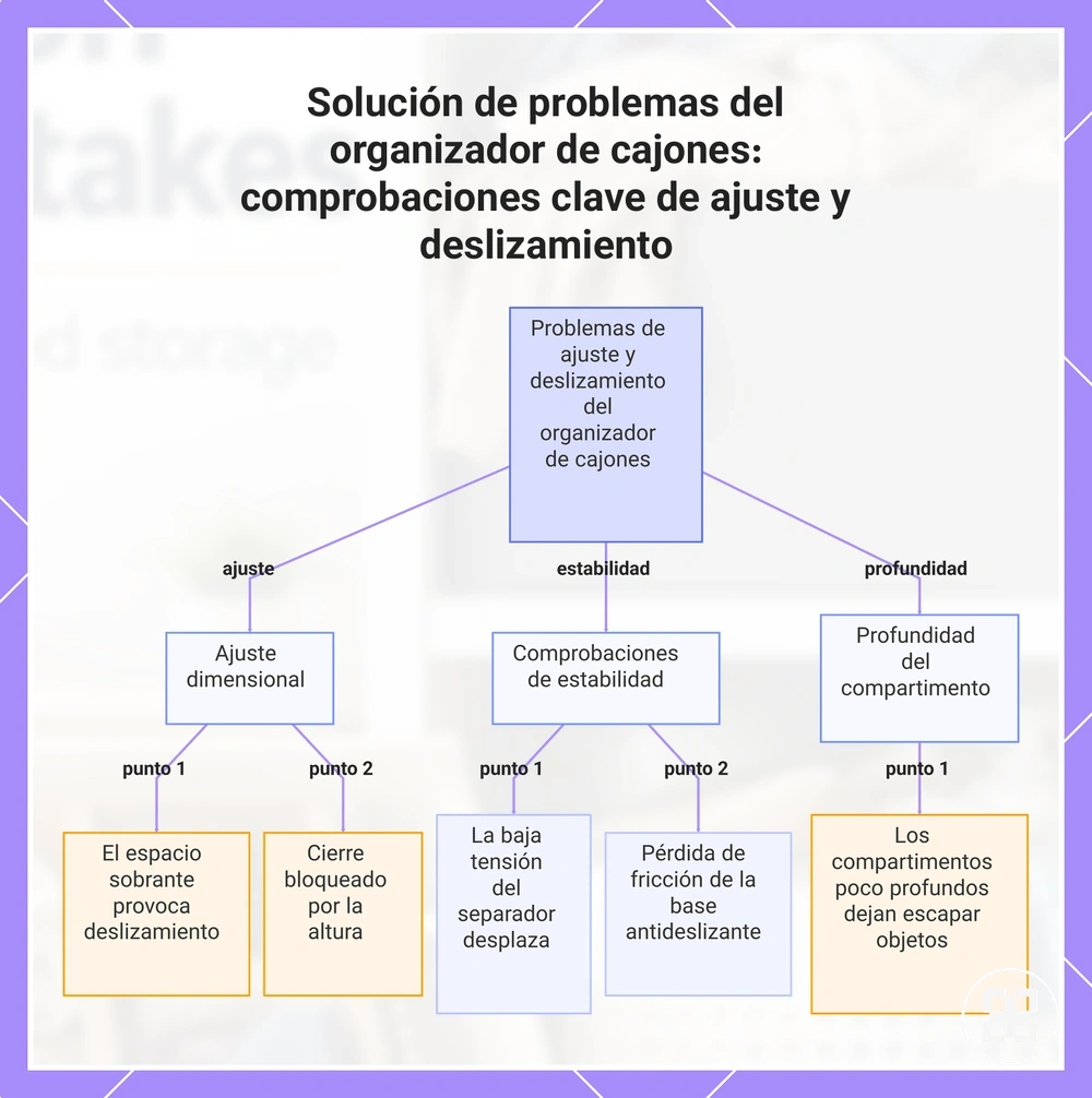 Solución de problemas del organizador de cajones: comprobaciones clave de ajuste y deslizamiento