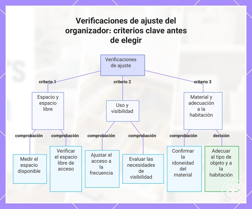 Verificaciones de ajuste del organizador: criterios clave antes de elegir