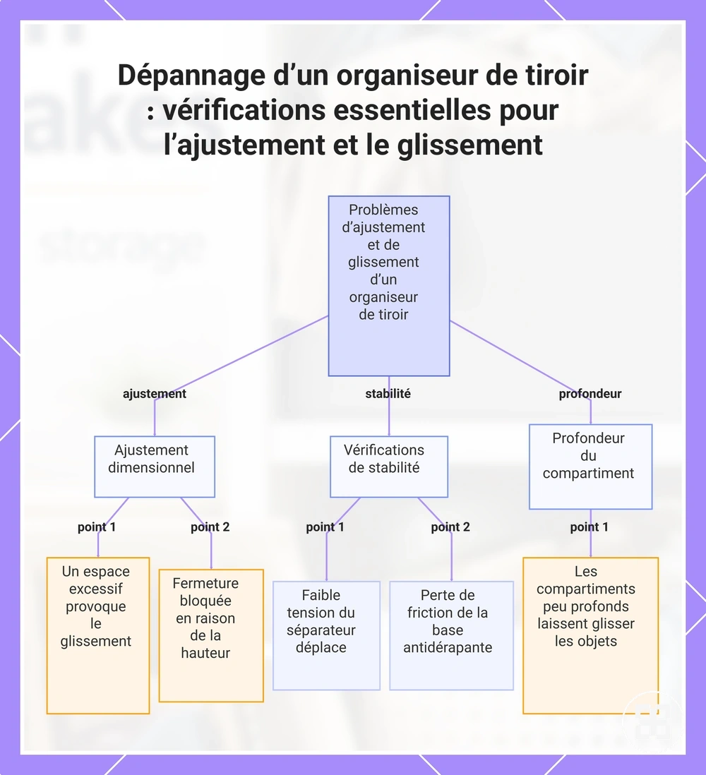 Dépannage d’un organiseur de tiroir : vérifications essentielles pour l’ajustement et le glissement