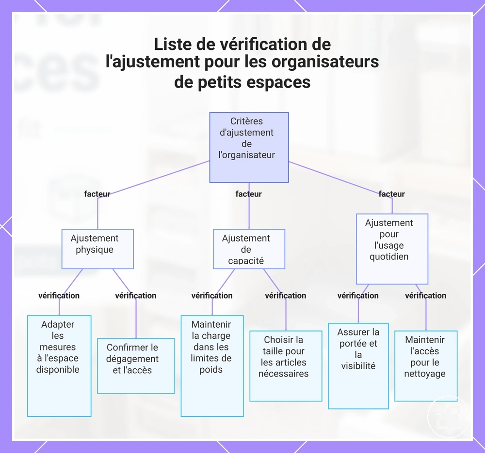 Liste de vérification de l'ajustement pour les organisateurs de petits espaces