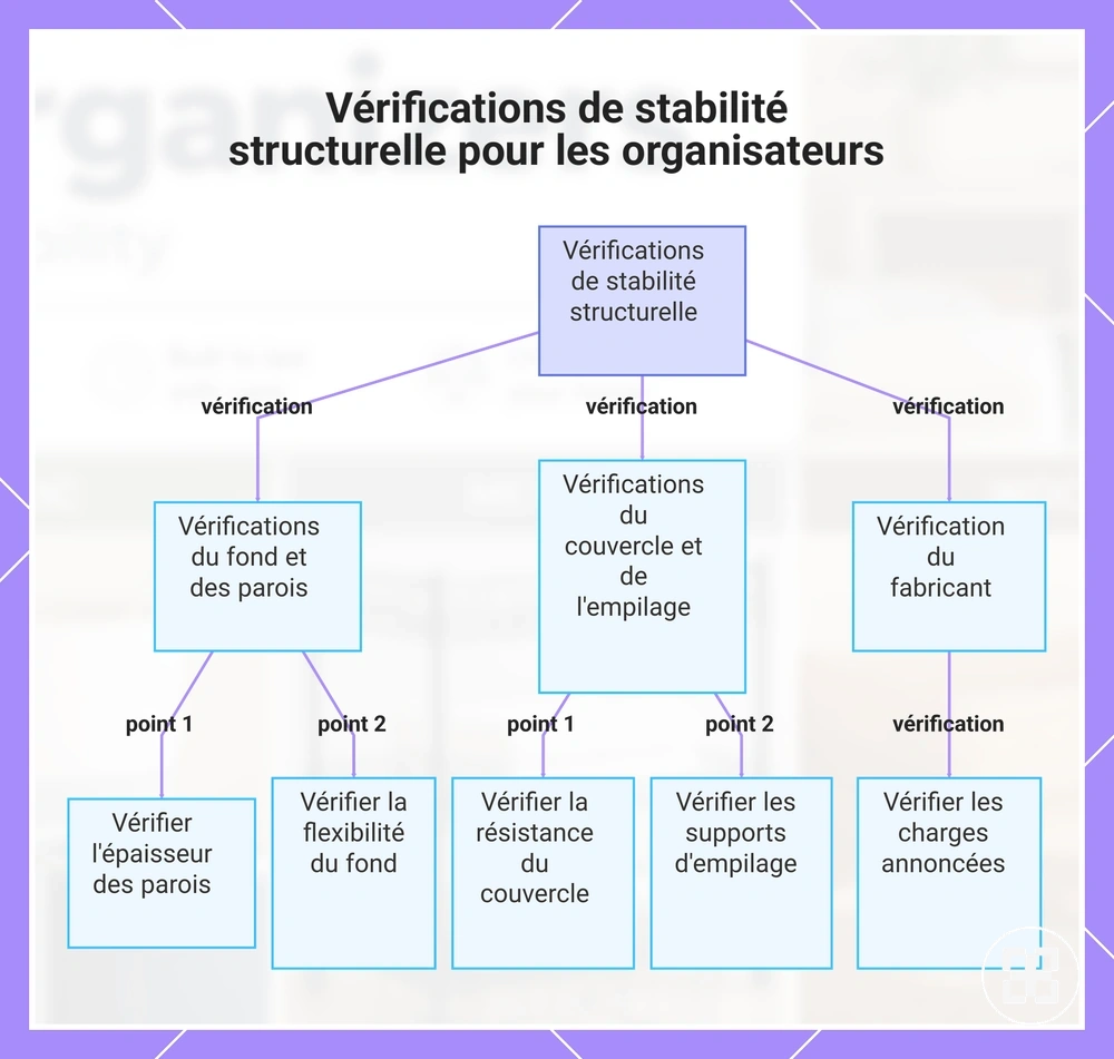 Vérifications de stabilité structurelle pour les organisateurs