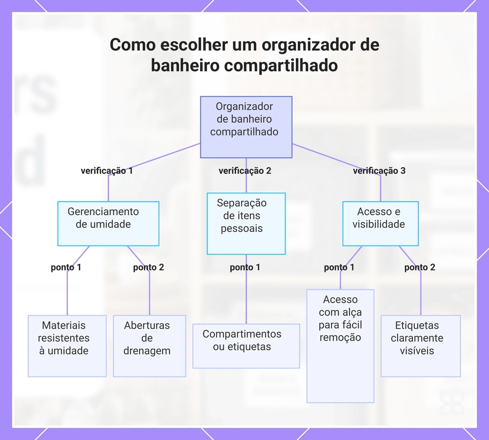 Como escolher um organizador de banheiro compartilhado