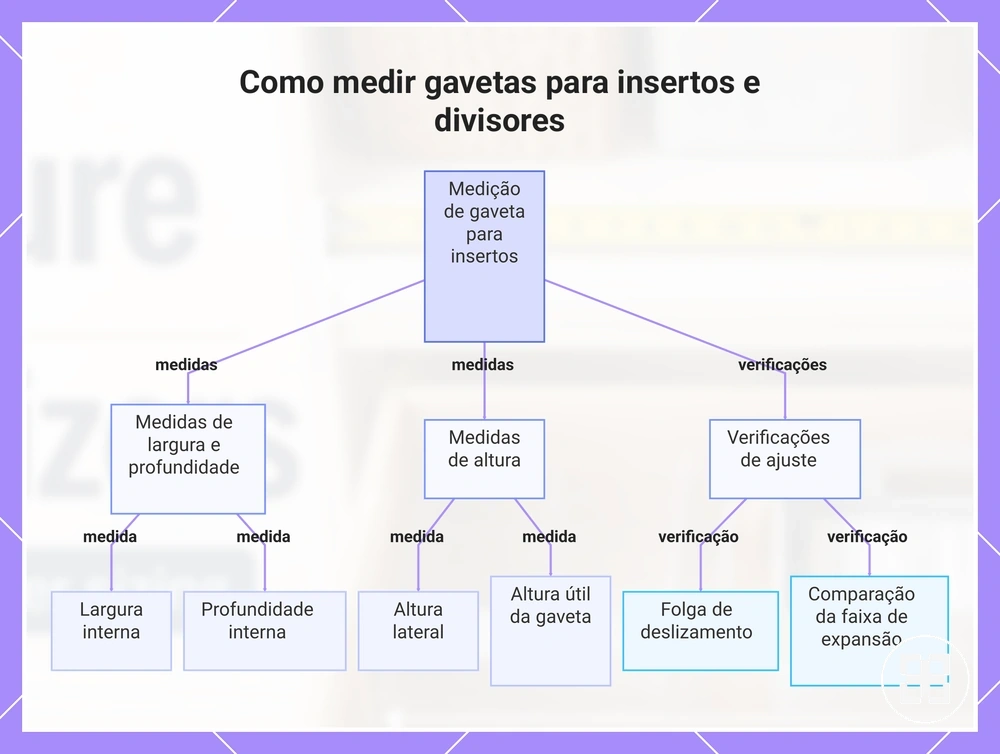 Como medir gavetas para insertos e divisores
